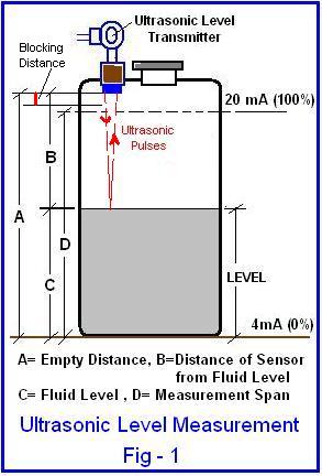 Ultrasonic level store transmitter